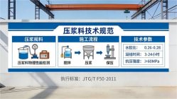 湖北本地工厂讲解：说一遍公路压浆料和铁路压浆料的区别