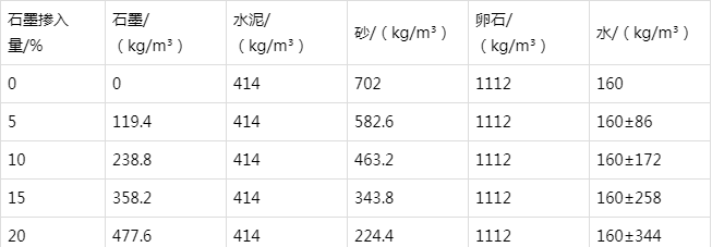 湖北防静电水泥砂浆怎么做(附配比及施工方法)